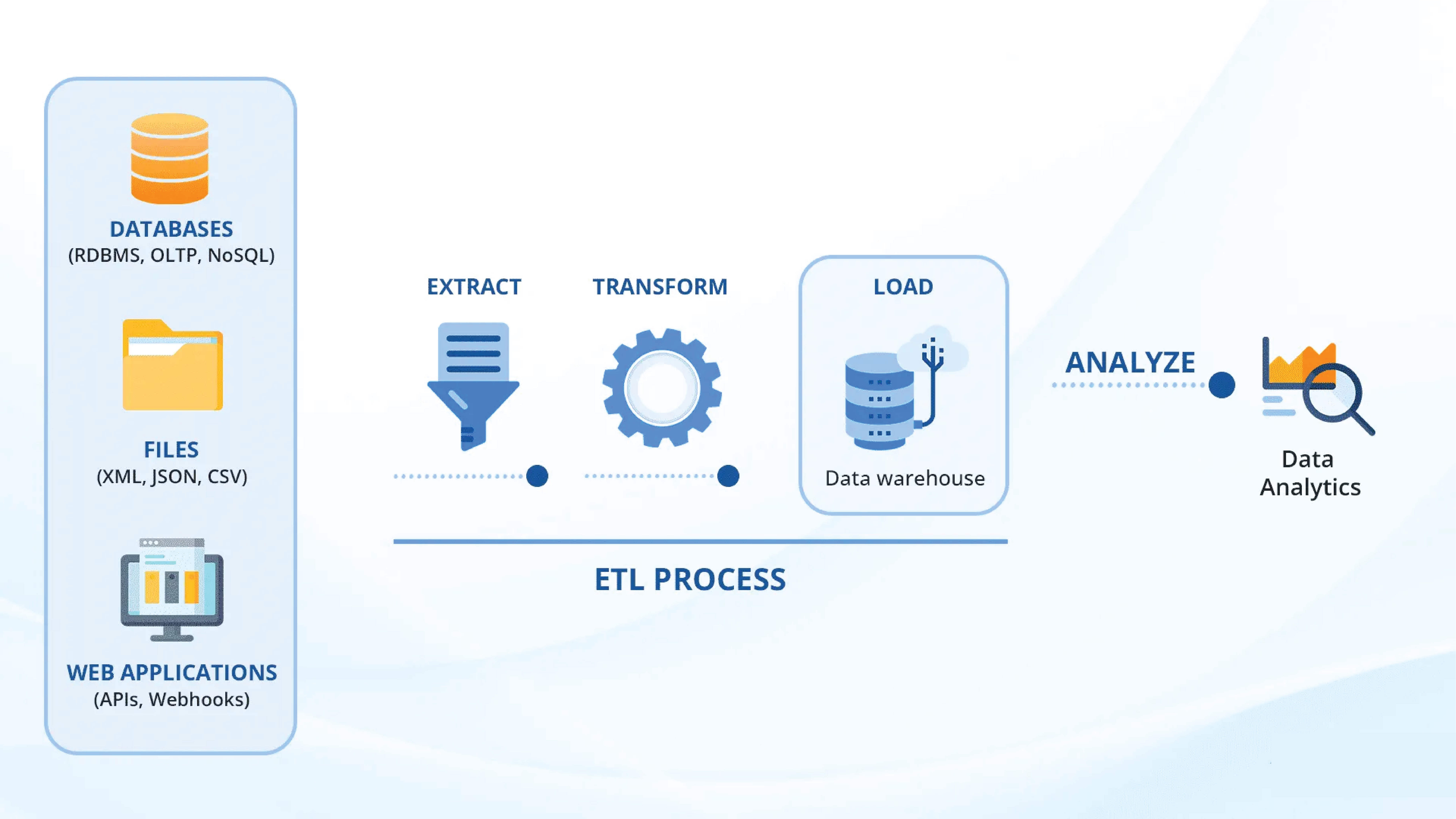 How to assess the application modernization process?