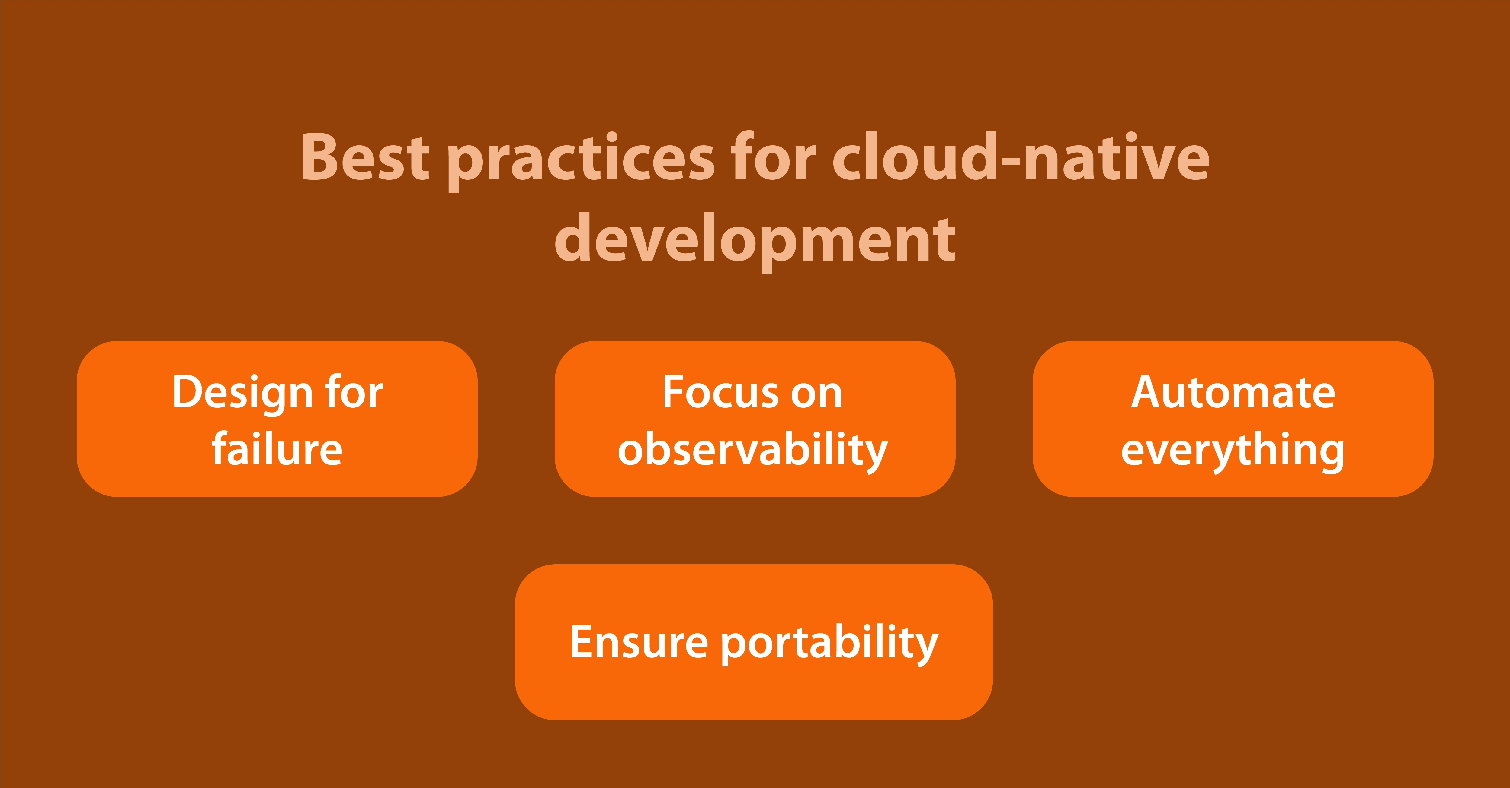 Best-practices-for-cloud-native